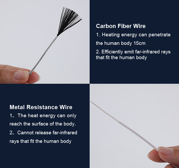 The Difference and Advantage of Carbon Fiber Heating and Ordinary Heating